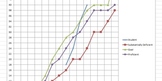 DRA Progress Line Graph Progress Monitoring