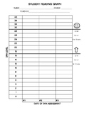 DRA Student Reading Graph (EDITABLE)