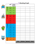 DRA and Guided Reading Graph for students