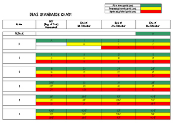 Preview of DRA2 Standards Chart