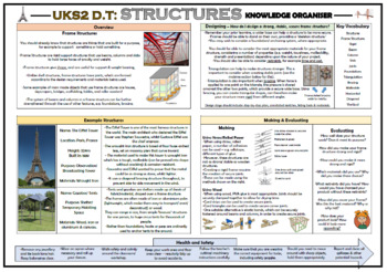 Preview of DT: Structures - Upper KS2 Knowledge Organizer!