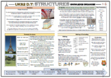 DT: Structures - Upper KS2 Knowledge Organizer!