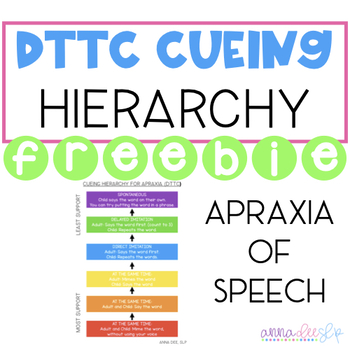 Preview of DTTC Cueing Hierarchy  for Speech Therapy of Apraxia of Speech