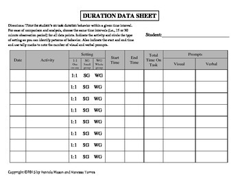 Preview of DURATION DATA SHEET ON TASK BEHAVIOR EDITABLE