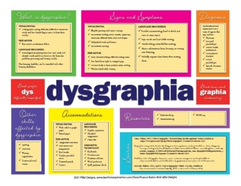 Preview of DYSLEXIA RESOURCES: Dysgraphia Mini Poster, PDF