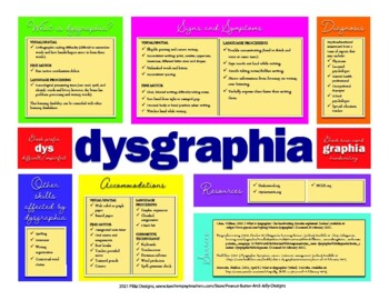 Preview of DYSLEXIA RESOURCES: Dysgraphia Mini Poster, Word