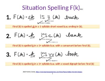 Preview of DYSLEXIA RESOURCES: F (k) = ck or k Review with FILLABLE FORMS, Kit 3