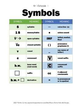 programming symbols