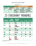 DYSLEXIA RESOURCES: PHONEMES & GRAPHEMES Chart for English