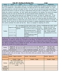 Daily 3 and Daily 5 Co-Teaching Planning Documents