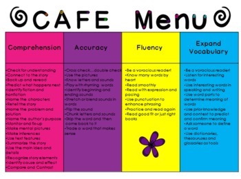 Daily 5 Cafe Poster Set Freebie by Creative Lesson Cafe | TpT