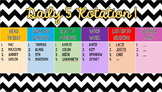 Daily 5 Groups Rotation Powerpoint - Black Chevron