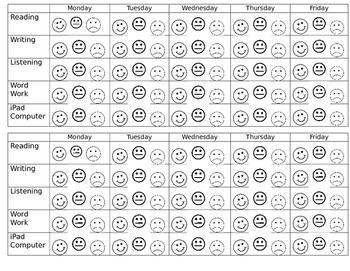 self evaluation smiley faces
