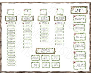 Preview of Daily 5 and Cafe Strategies Display Set, Rustic Farmhouse Classroom Decor!