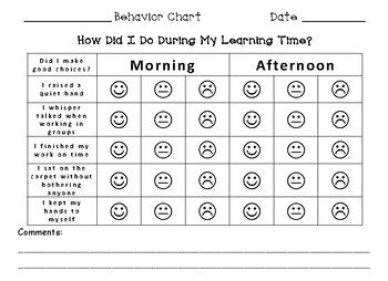 Charting Patient Behaviors