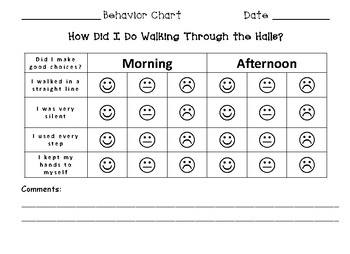 Behavior Charts By Creative Classroom Creations 