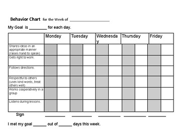 Daily Behavior Chart by sandra bauer | TPT