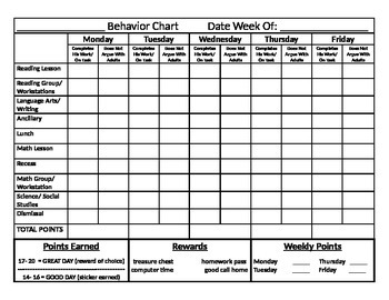 Preview of Daily Behavior Chart with Anecdotal Record Sheet