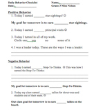 Daily Behavior Checklist