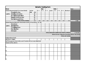 Preview of Daily Behavior Intervention Tracking Log