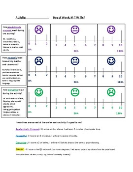 Preview of Direct Behavior Rating (DBR)- Self-Monitoring Sheet for Student