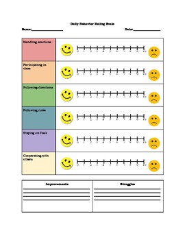 Daily Behavior Rating Scale by SPED Helpline | Teachers Pay Teachers