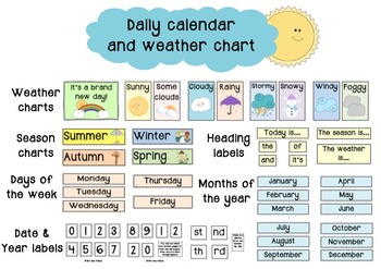 Daily Calendar Weather Chart