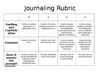 Preview of Daily Journaling Activity Rubric