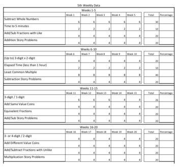 FREE Independent Daily Calculation, Number Sense, Place Value Activity