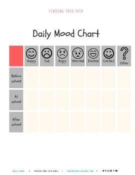 Mood Feelings Chart