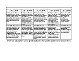 Daily Physical Education Rubric