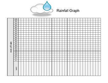 rain chart template