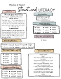 Daily Snapshot Sheet for HMH Structured Literacy M5- 1st grade