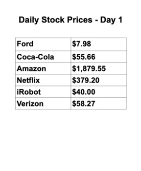 Preview of Daily Stock Pricing Examples for One Month as an Adult Budgeting Scenario