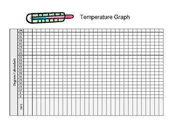 Preview of Daily Temperature Graph Worksheet