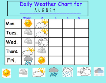 Daily Weather Chart  Weather chart, Daily weather, Preschool weather