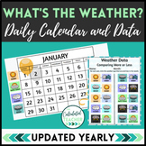 Daily Weather Chart Digital Calendar Tracking and Data Ana