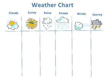Preview of Daily Weather Chart2