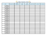 Daily Weather Data Table