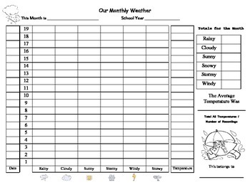 Preview of Daily Weather Graph and Tally Data Sheet