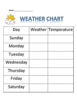 Daily Weather Tracking Chart for Morning Meetings by Kristina Basil