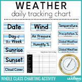Daily Weather Tracker Data Chart | Bulletin Board Display 