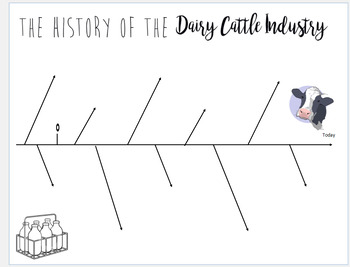 Preview of Dairy History Timeline