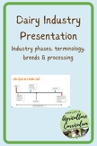 Dairy Production Mini-Unit