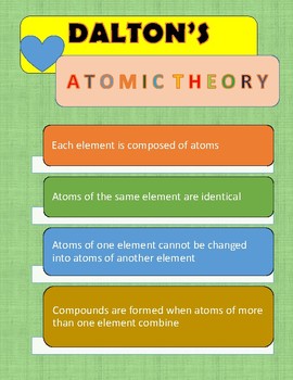 daltonâ™s atomic theory