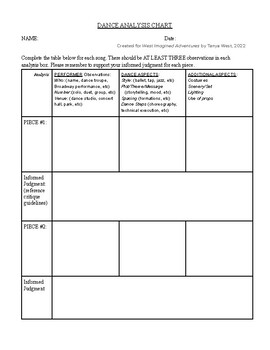 Preview of Dance Analysis Chart