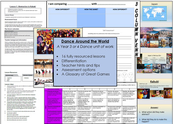 Preview of Dance Around the World