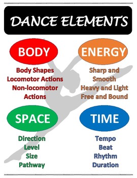 Preview of Dance Elements Poster
