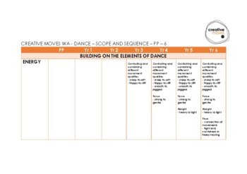 Preview of Dance - PP to Yr 6 Building on the Elements of Dance - ENERGY