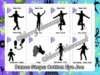 Preview of Dance Poster: Cotton Eye Joe Steps